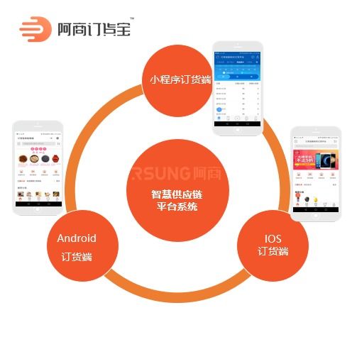 賦能連鎖餐飲與酒店業 一體化智能管理解決方案